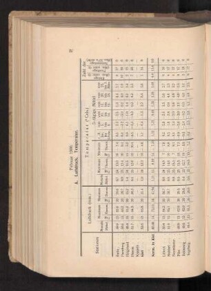 Februar 1900.