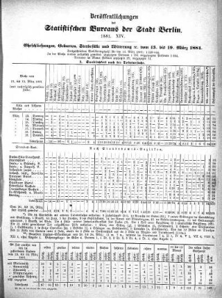 1881,14: 1881. XIV