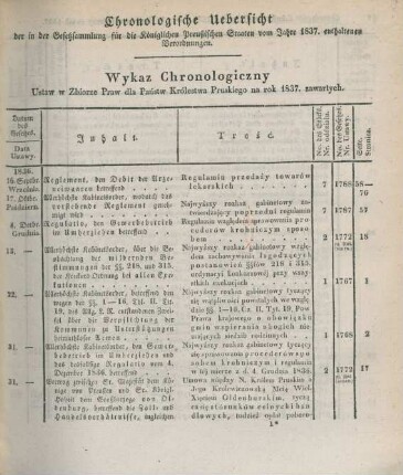 Chronologische Uebersicht der in der Gesetzsammlung für die Königlichen Preußischen Staaten vom Jahre 1837 enthaltenen Verordnungen