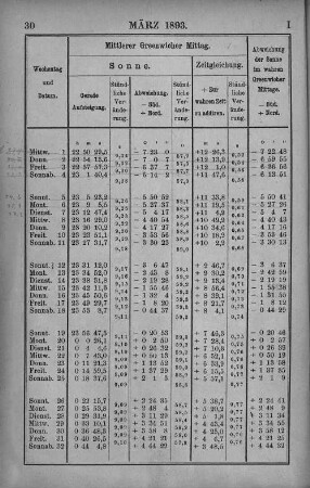 März 1893.