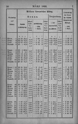 März 1893.