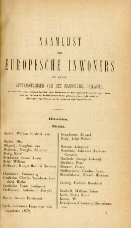Naamlijst der europesche inwoners en hunne afstammelingen van het mannelijk geslacht ...