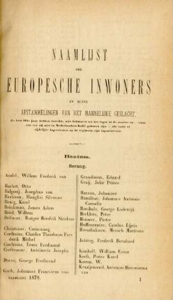 Naamlijst der europesche inwoners en hunne afstammelingen van het mannelijk geslacht ...