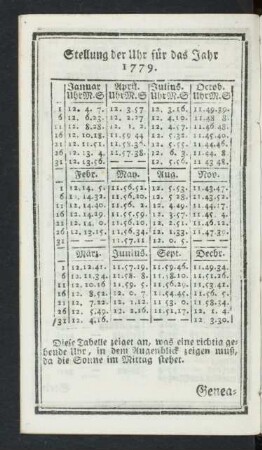 Stellung der Uhr für das Jahr 1779.