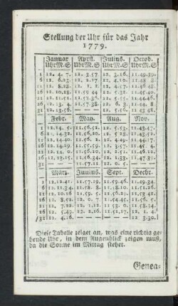 Stellung der Uhr für das Jahr 1779.