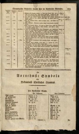 283-285, Die Vornehmste Symbola