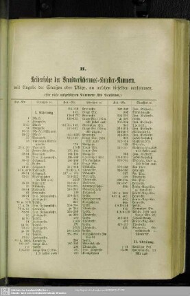 B. Reihenfolge der Brandversicherungs-Kataster-Nummern