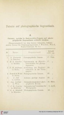 Patente auf photographische Gegenstände