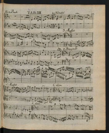 Tab. XII