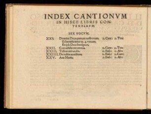 Index Cantionvm