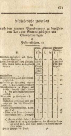 Alphabetische Uebersicht