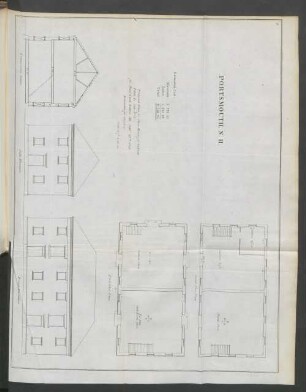 Portsmouth, N. H.