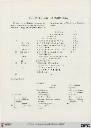 1886: Epigraphē ex Akropoleōs