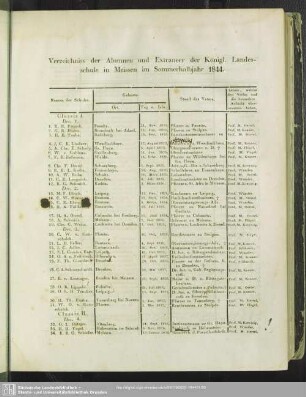 Verzeichniss der Alumnen und Extraneer der Königl. Landesschule in Meissen im Sommerhalbjahr 1844