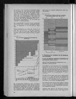 Schaubild 2: Die Ausländer in Hamburg nach den wichtigsten Staatsangehörigkeiten 1961, 1969 und 1971