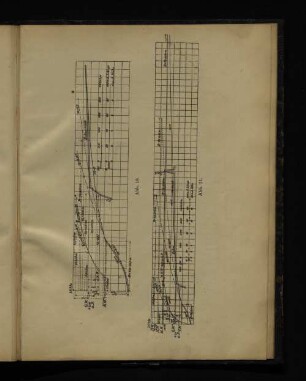 Abb. 11