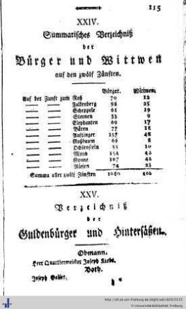 Alphabethisches Verzeichniß der hiesigen Gewerbe und Professionen
