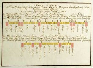 WHK 20 Russisch-Türkischer Krieg: Schlachtordnung der kaiserlichen Armee in Ungarn, 1739