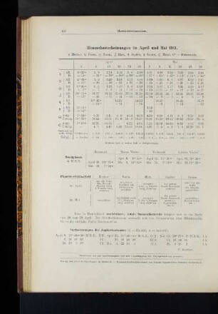 Himmelserscheinungen im April und Mai 1911.