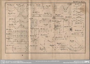 Taf. IV. Fig. 122 - 160
