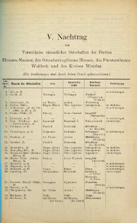 Verzeichnis sämtlicher Ortschaften in der Provinz Hessen-Nassau, im Volksstaat Hessen, Freistaat Waldeck und im Kreise Wetzlar : mit Angabe des Kreises, Amtsgerichts und der Bestellpostanstalt ... : zum Dienstgebrauche für die Postanstalten amtlich bearbeitet bei der Ober-Postdirektion in Frankfurt (Main). 1892, Nachtrag 5