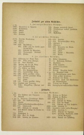 Zeittafel zur alten Geschichte