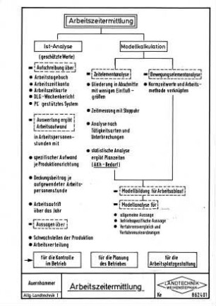 Arbeitszeitermittlung