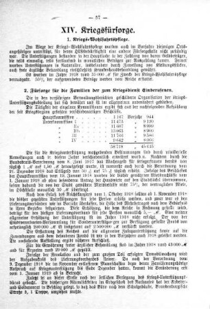 XIV. Kriegsfürsorge