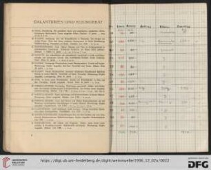 Galanterien mit Kleingerät (Nr. 19-44)