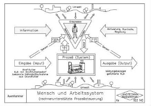 Mensch und Arbeitssystem (rechnerunterstützte Prozesssteuerung)