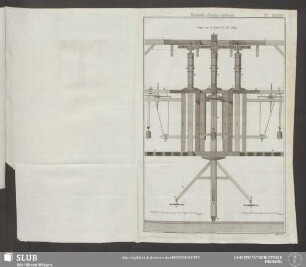 Pl. XXXIV. Nouvelle Forerie verticale