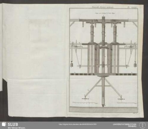 Pl. XXXIV. Nouvelle Forerie verticale