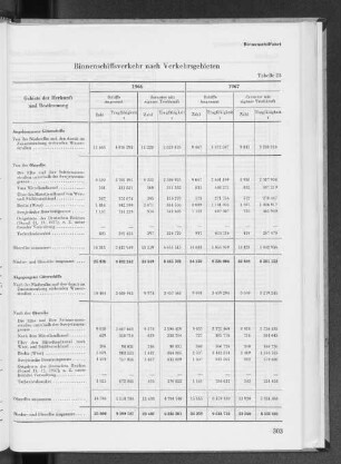 Tabelle 23 Binnenschiffsverkehr nach Verkehrsgebieten