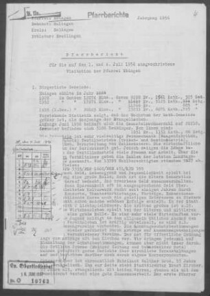 Ebingen mit Straßberg: Pfarrbericht 1956