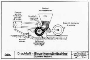 Druckluft-Einzelkornsämaschine (System Becker)