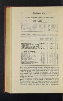 South African Municipal Securities