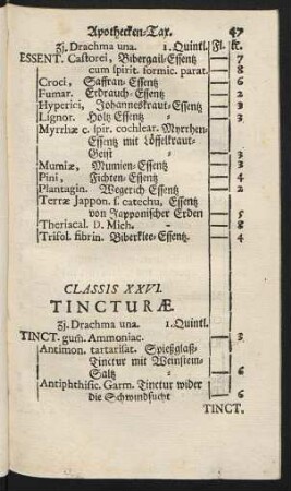 Classis XXVI. Tincturae