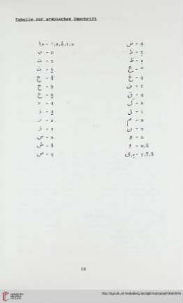Tabelle zur arabischen Umschrift
