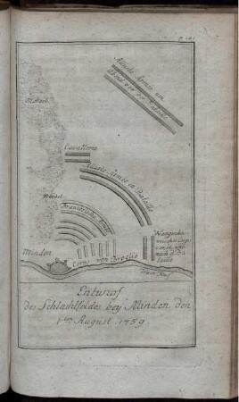 Entwurf des Schlachtfeldes bey Minden den 1ten August 1759.