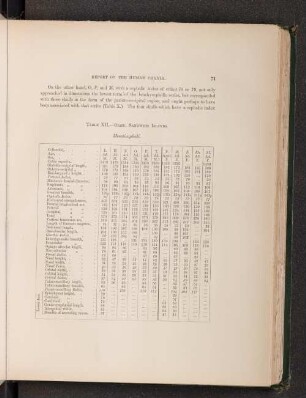 Table XII. - Oahu, Sandwich Islands. Mesaticephali.