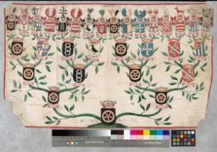 Proband: Syberg, Friedrich Wilhelm von; Vater: Syberg, Johann Dietrich von; Mutter: Syberg, Maria Elisabeth von: Mark, Grafschaft, Ritterschaft