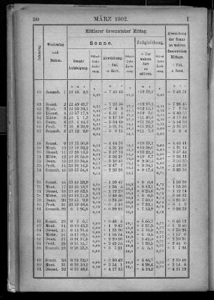 März 1902.