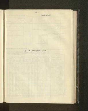 Kriminal-Statistik.