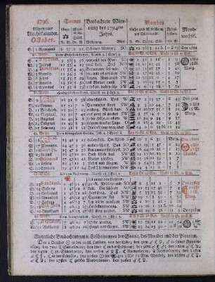 1796. Allgemeiner Reichskalender. October.