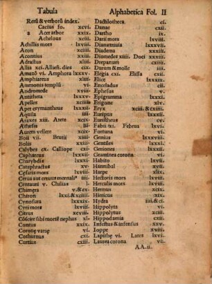 Sylvaru[m] F. Baptst[a]e Ma[n]tuani Carmelit[a]e Sex opuscula q[uae] prima ad nos perlata : Carme[n] panegyricu[m] in Robertu[m] Sanseuerinate[m], So[m]niu[m] Romanu[m]: de c[a]ede & exitu eiusde[m], Elegia de morte conte[m]nenda de integro castigata Varia ad Falcone[m] Sinibaldu[m] Epigra[m]mata. Carme[n] Sapphicu[m] in diuu[m] Albertu[m] Carmelita[m]. Et carme[n] elegiacu[m] in diui Ludouici Bononien[sis] vitam: transktu[m] ac miracula. cu[m] co[m]mento
