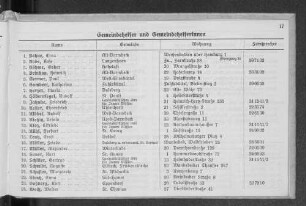 Gemeindehelfer und Gemeindehelferinnen