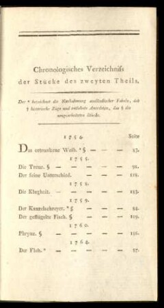 Chronologisches Verzeichniss der Stücke des zweyten Theils