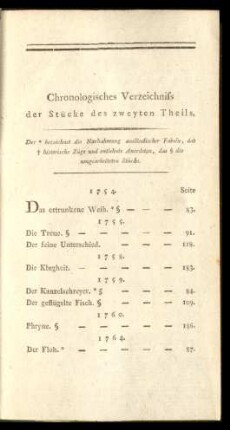 Chronologisches Verzeichniss der Stücke des zweyten Theils