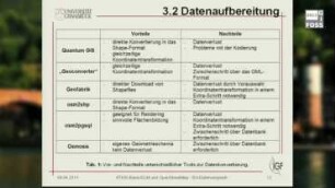 ATKIS-Basis-DLM und OpenStreetMap: Ein Datenvergleich anhand ausgewählter Gebiete in Niedersachsen