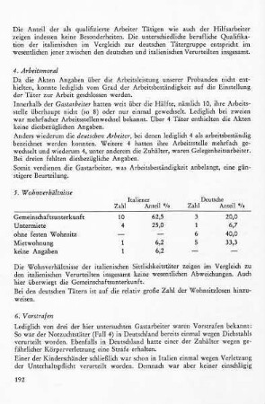 5. Wohnverhältnisse